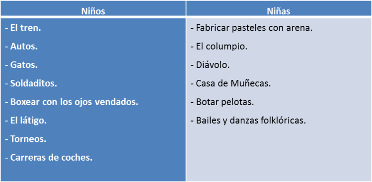 actividades libres