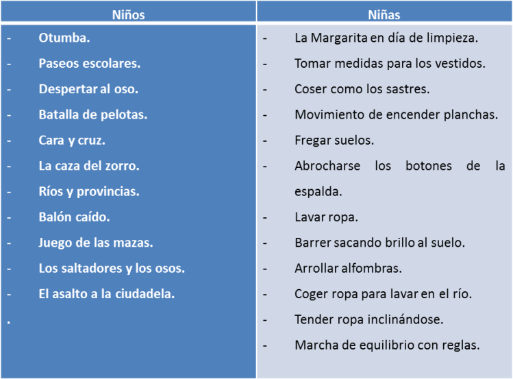 Actividades professional